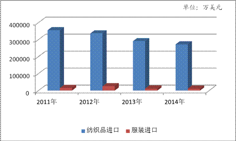 數(shù)據(jù)分析驅(qū)動紡服技術(shù)提升與進(jìn)出口市場格局變革