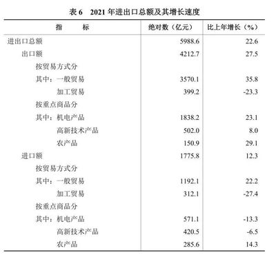 湖南省2021年技術進出口發(fā)展態(tài)勢分析 創(chuàng)新驅動下的貿(mào)易新格局