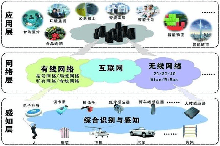 物聯(lián)網(wǎng)技術(shù)報(bào)告 在線閱讀、下載與技術(shù)服務(wù)概覽